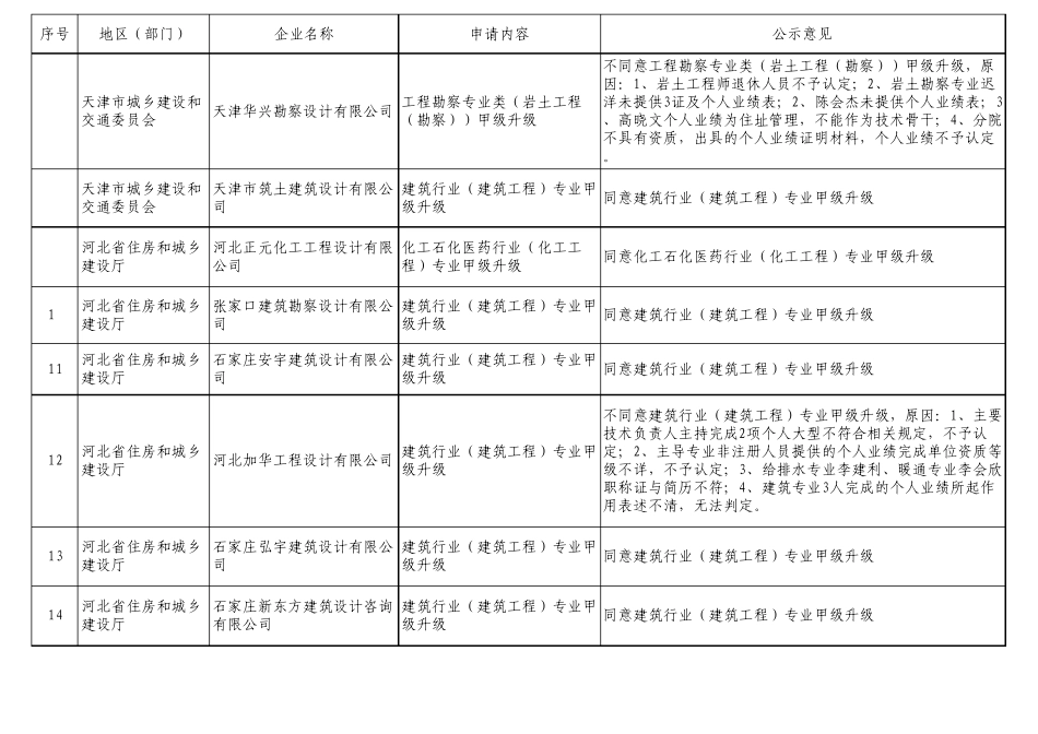 勘察设计升级_第2页