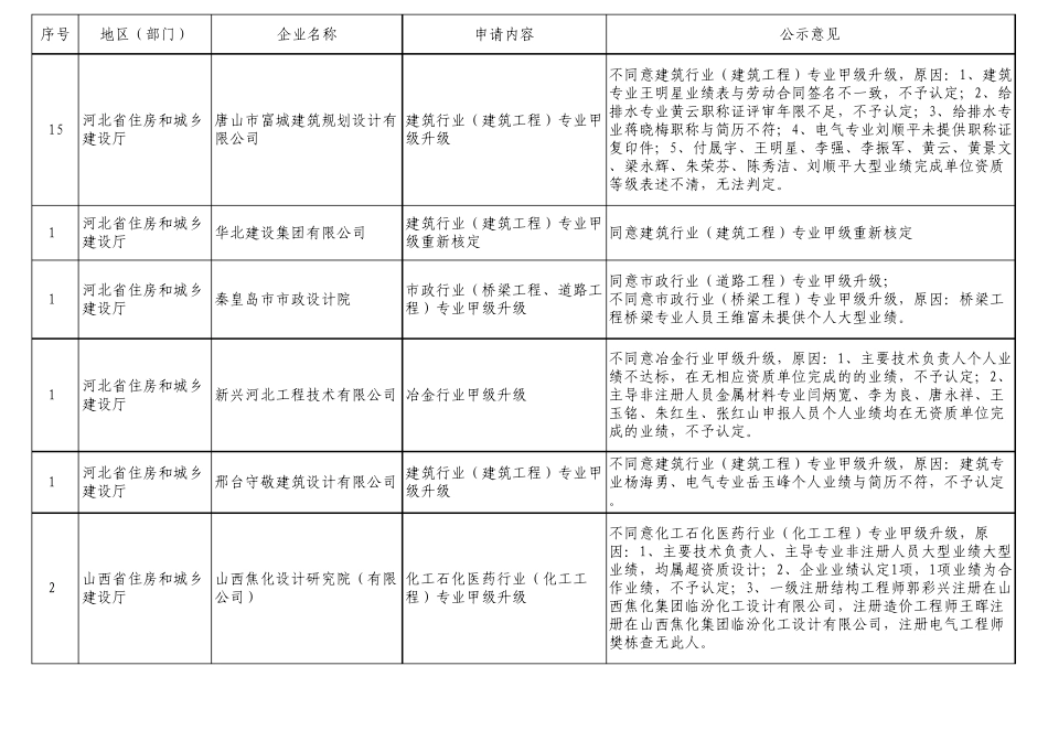 勘察设计升级_第3页