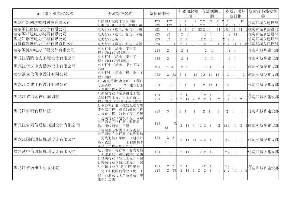 勘察设计单位资质信息_第2页