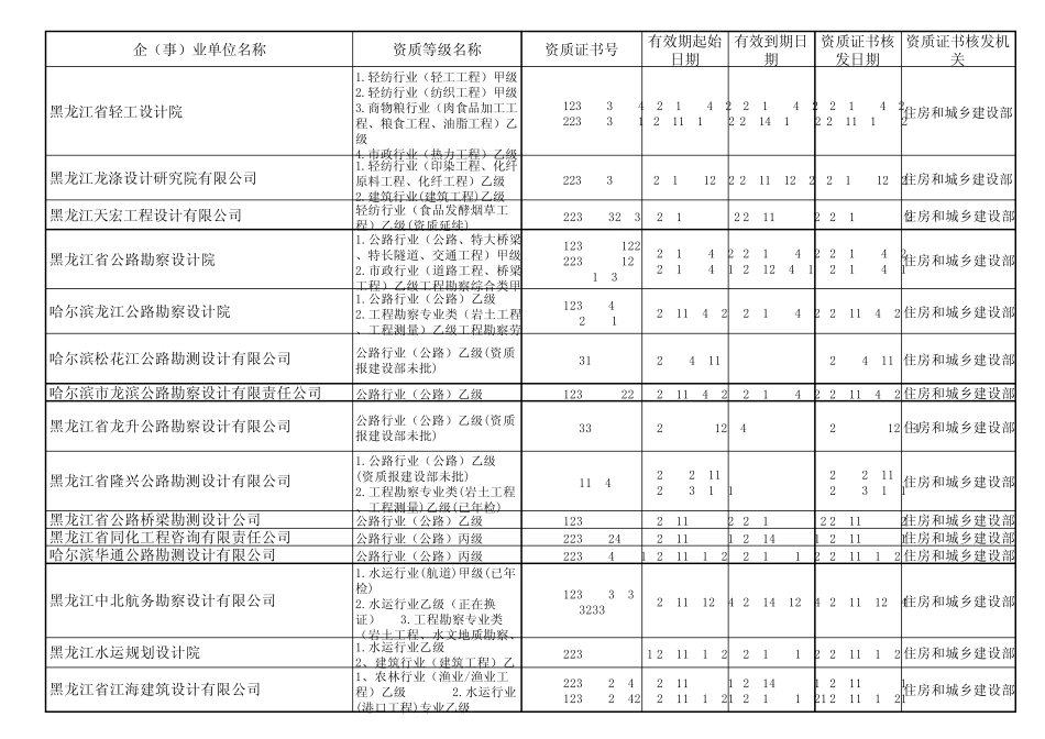 勘察设计单位资质信息_第3页