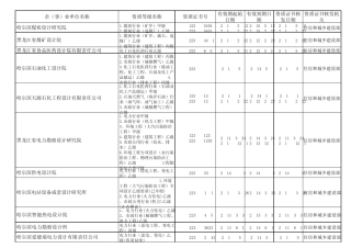 勘察设计单位资质信息