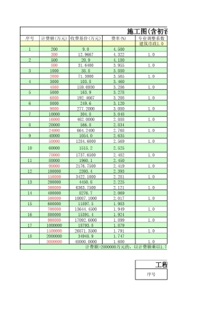 勘察设计收费计算表(2002年修订本)