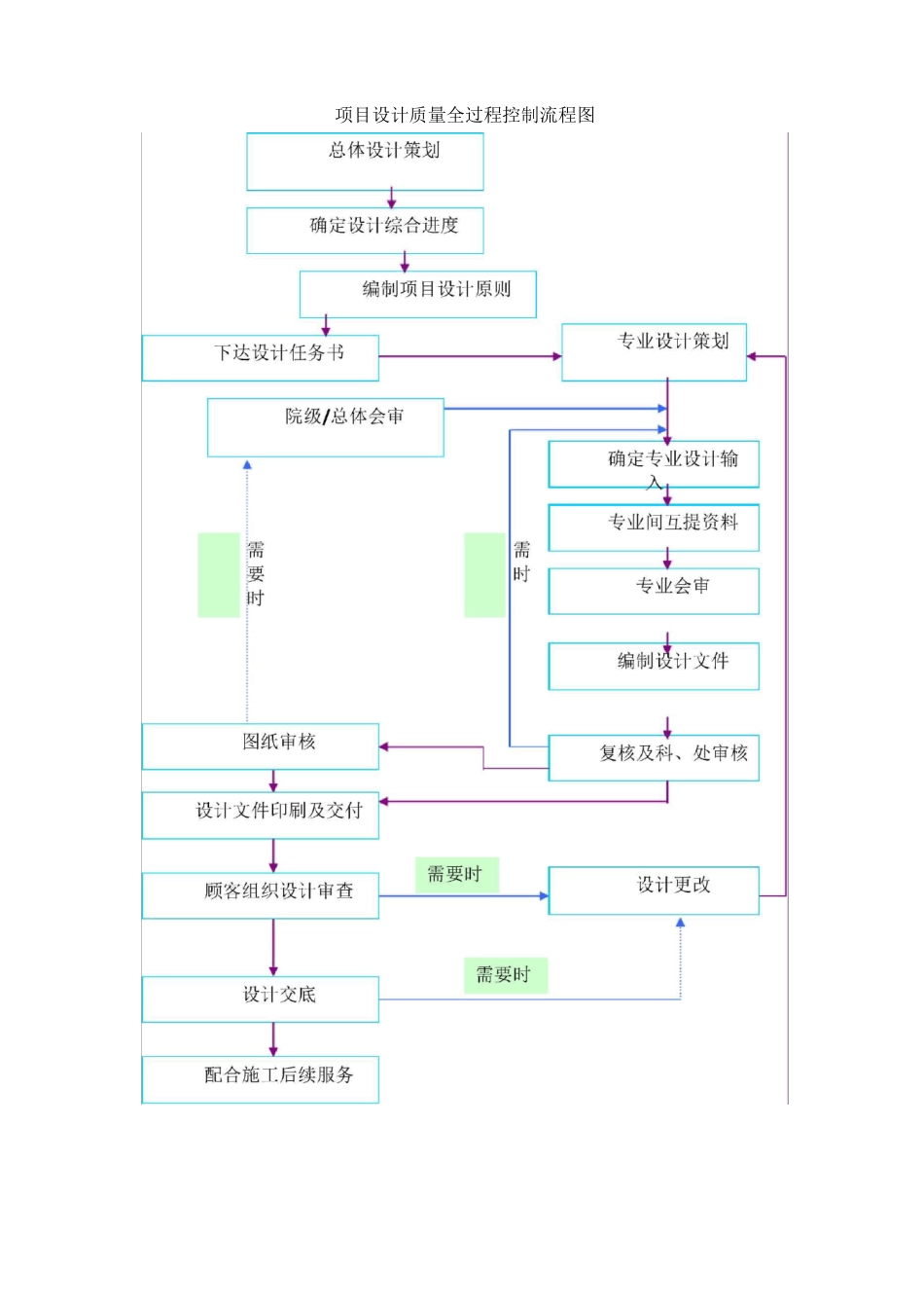 勘察设计的质量保证措施、安全保证措施_第3页