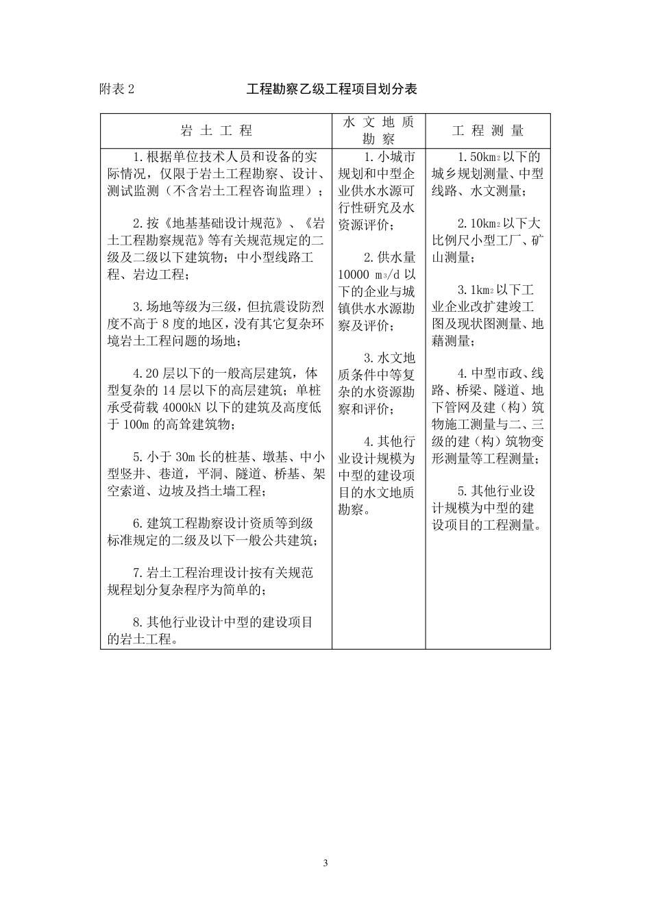 勘察设计等资质承包范围_第3页