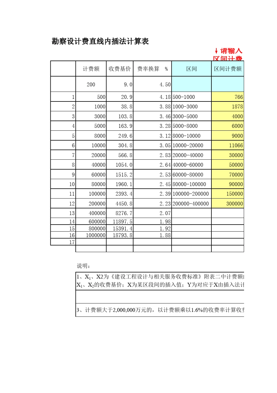 勘察设计费费直线内插法计算表_第1页