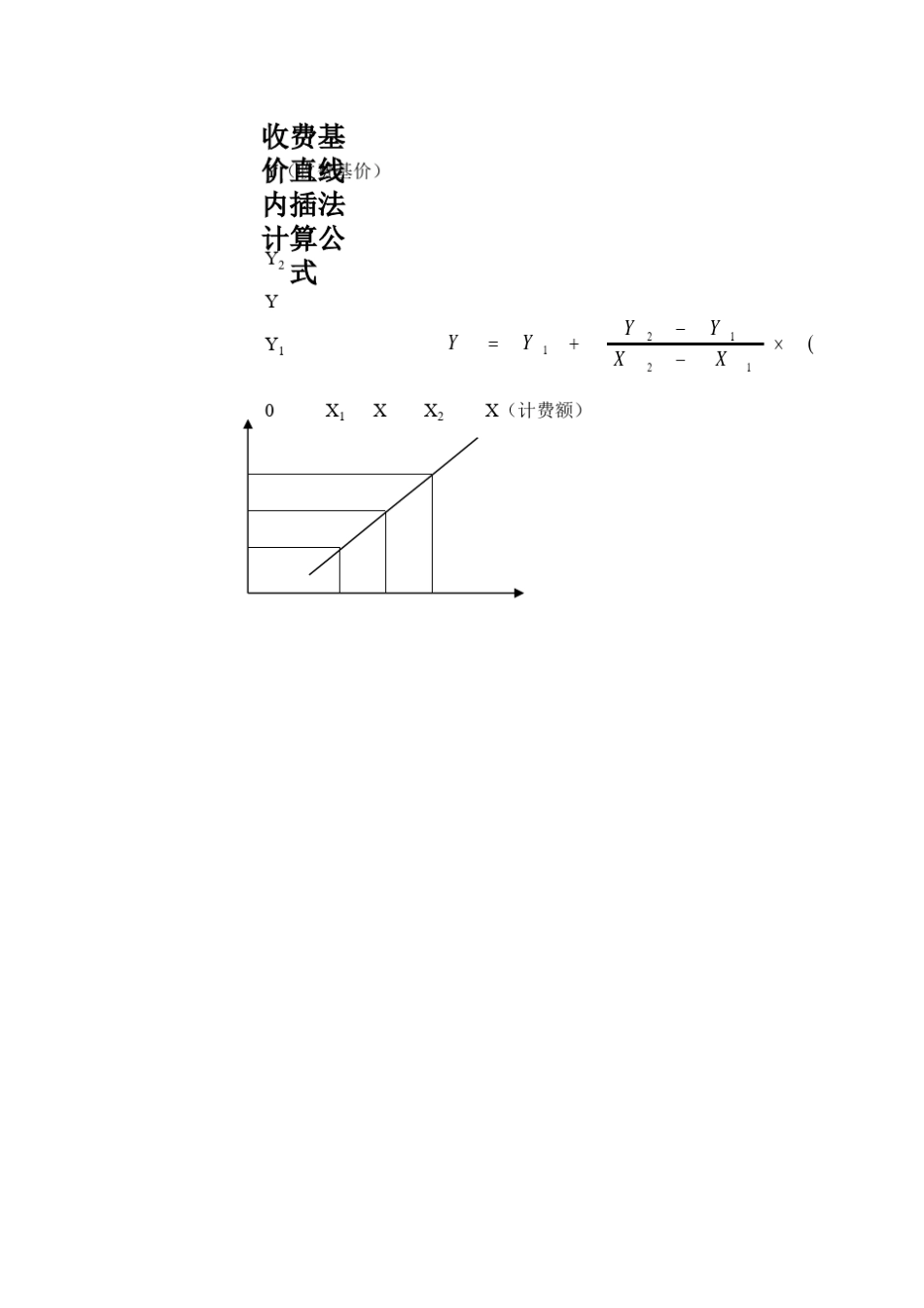 勘察设计费费直线内插法计算表_第2页