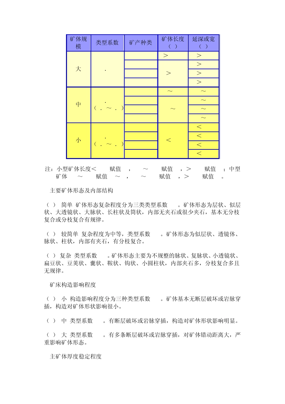 勘探类型划分依据及原则_第2页