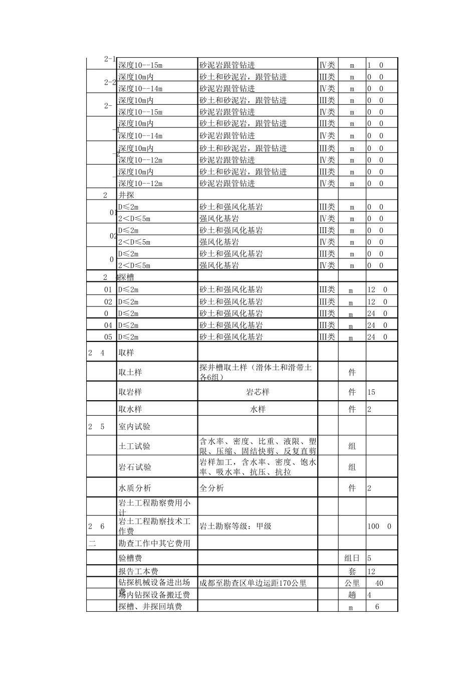 勘查费用计算表_第2页