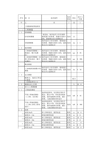 勘查费用计算表