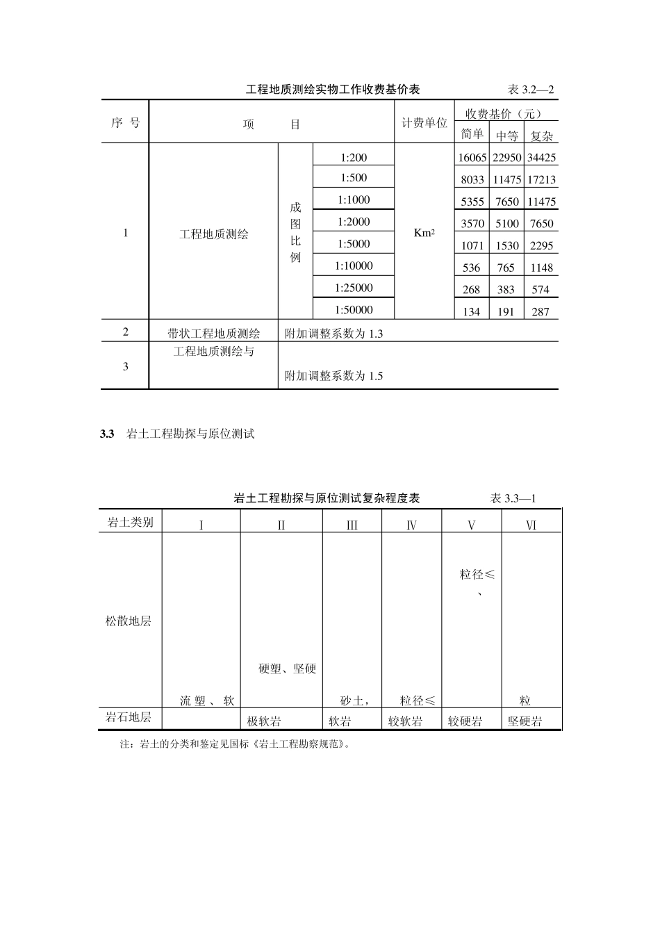 勘测收费标准_第2页