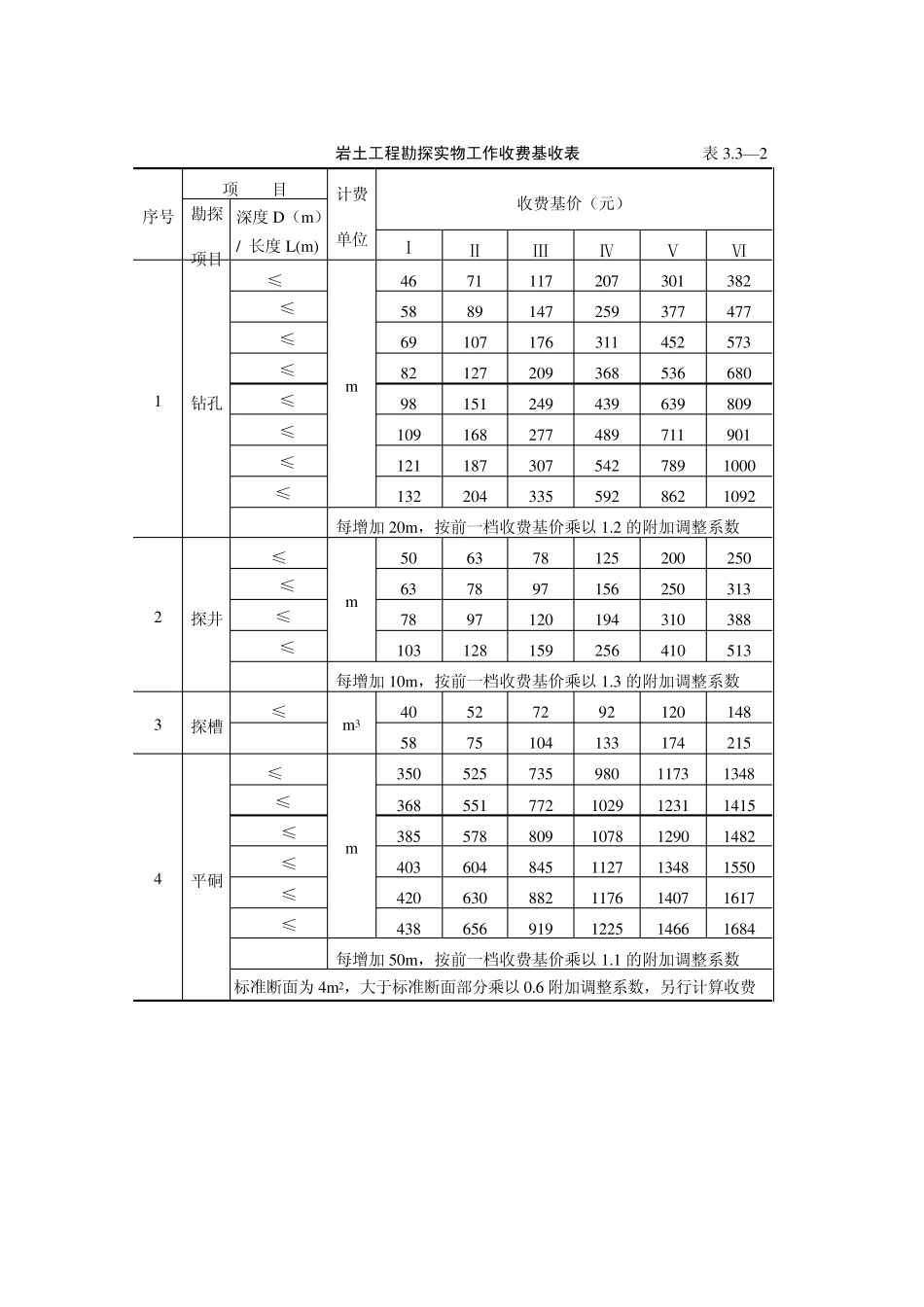 勘测收费标准_第3页