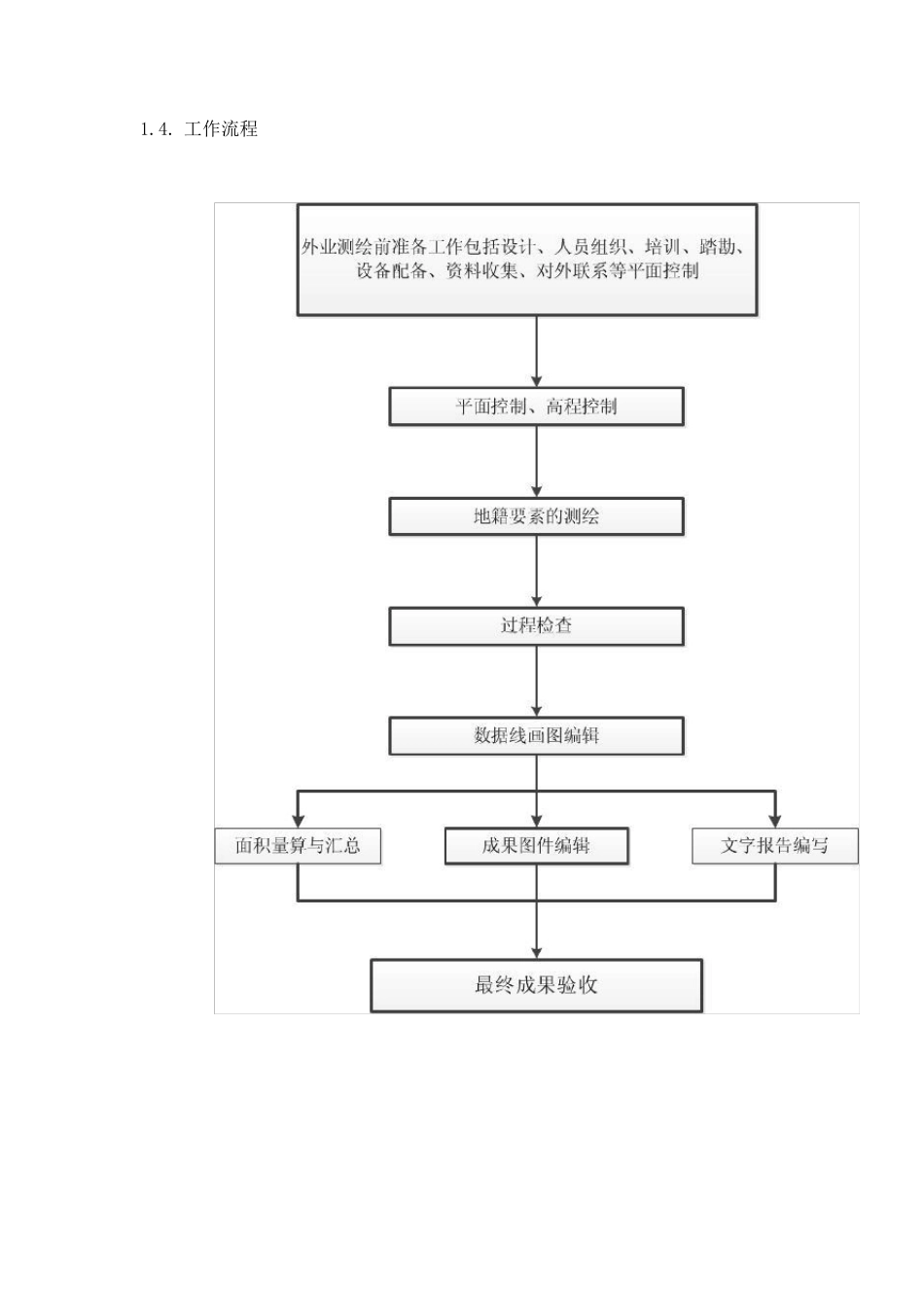 勘测定界标书设计书测绘方案_第3页