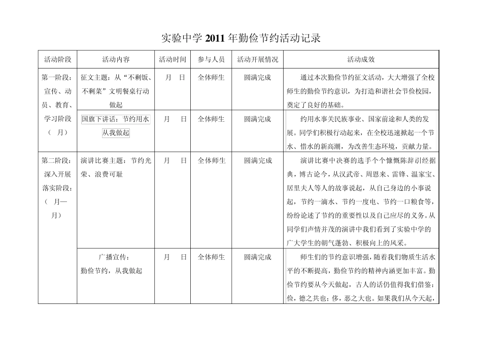 勤俭节约活动记录_第1页