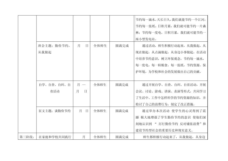 勤俭节约活动记录_第2页