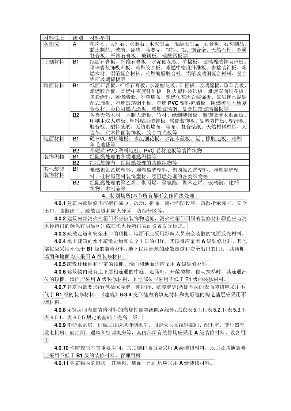 勾画重点的《建筑内部装修设计防火规范》GB502222017_第2页