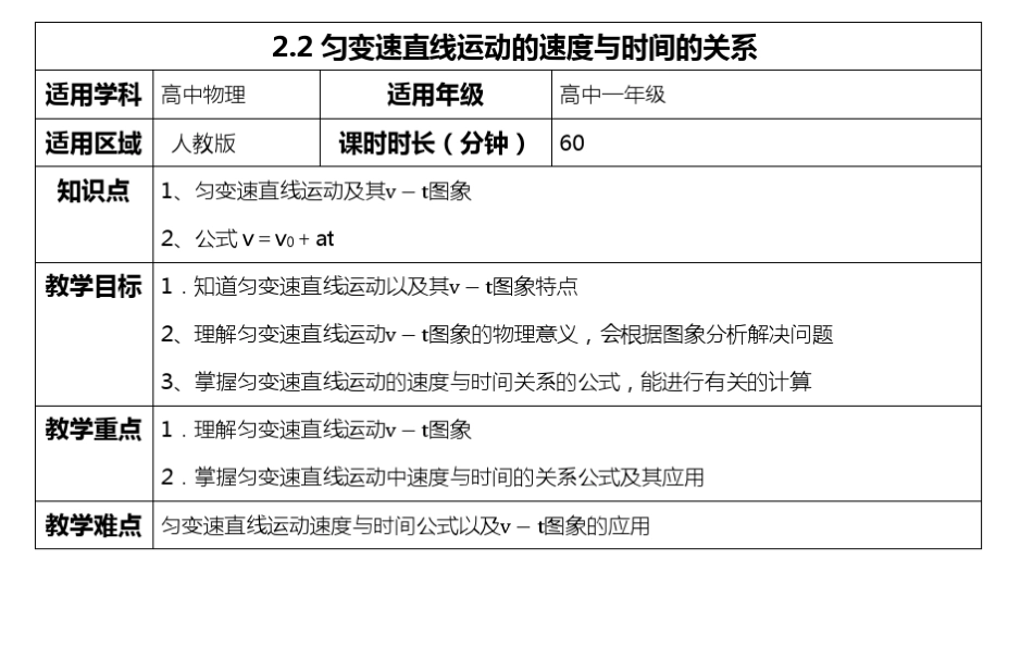 匀变速直线运动速度与时间的关系_第1页