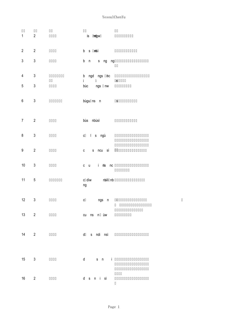 包含“三”的成语_第1页