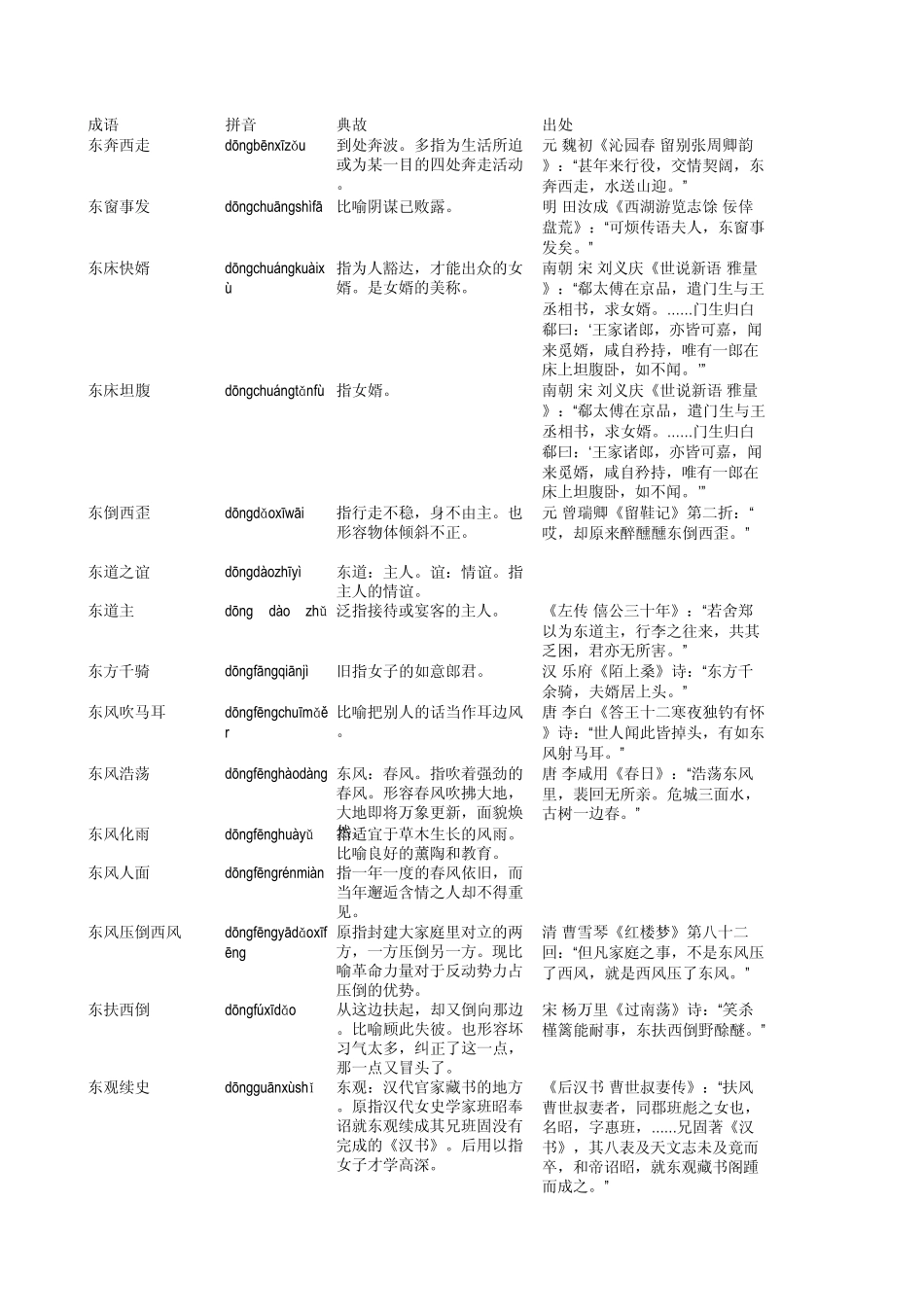 包含“东”的成语_第1页