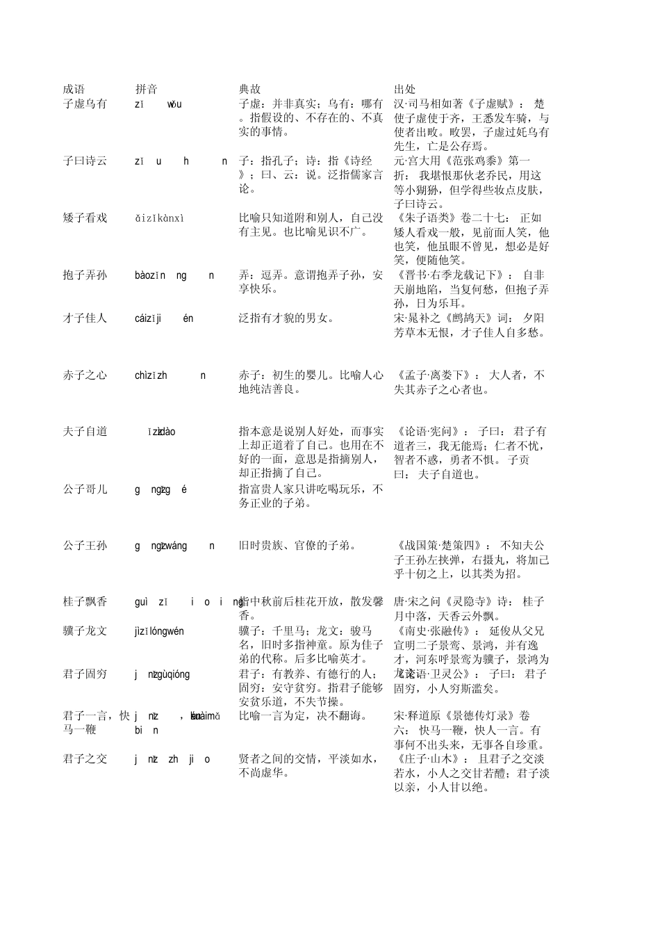 包含“子”的成语_第1页