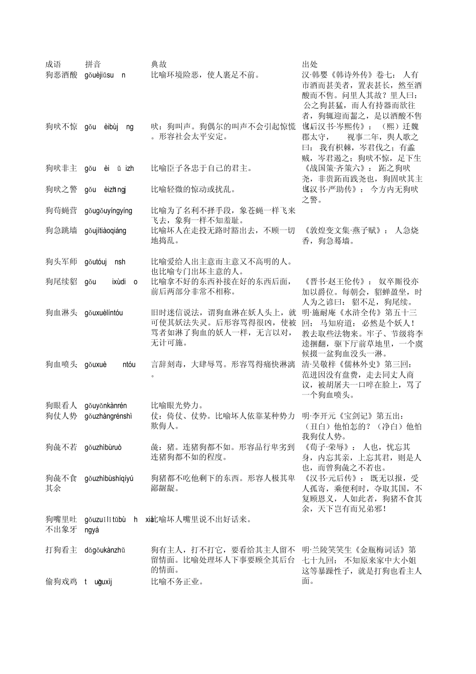 包含“狗”的成语_第1页