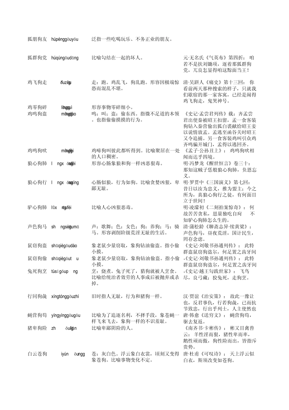 包含“狗”的成语_第2页