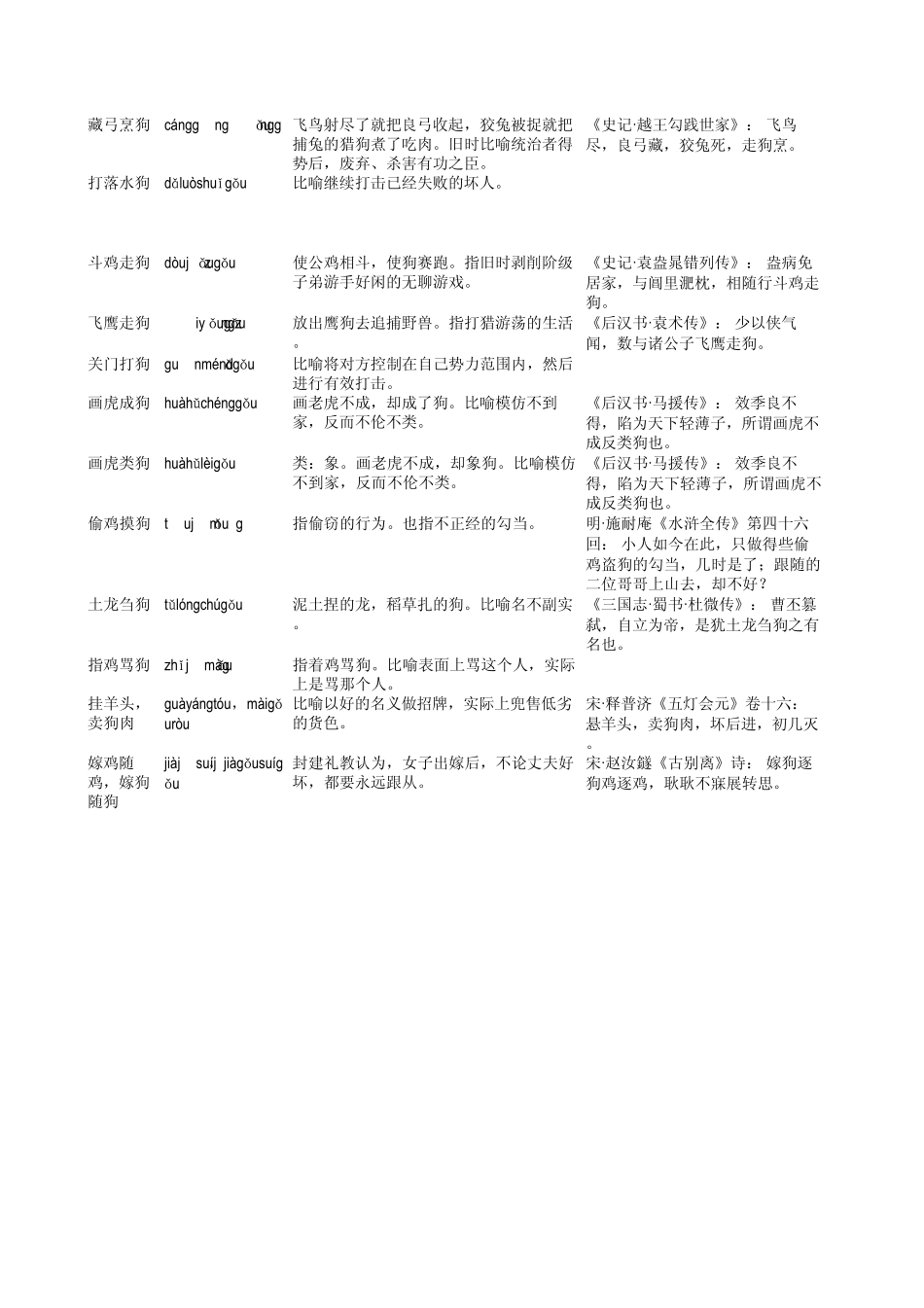 包含“狗”的成语_第3页