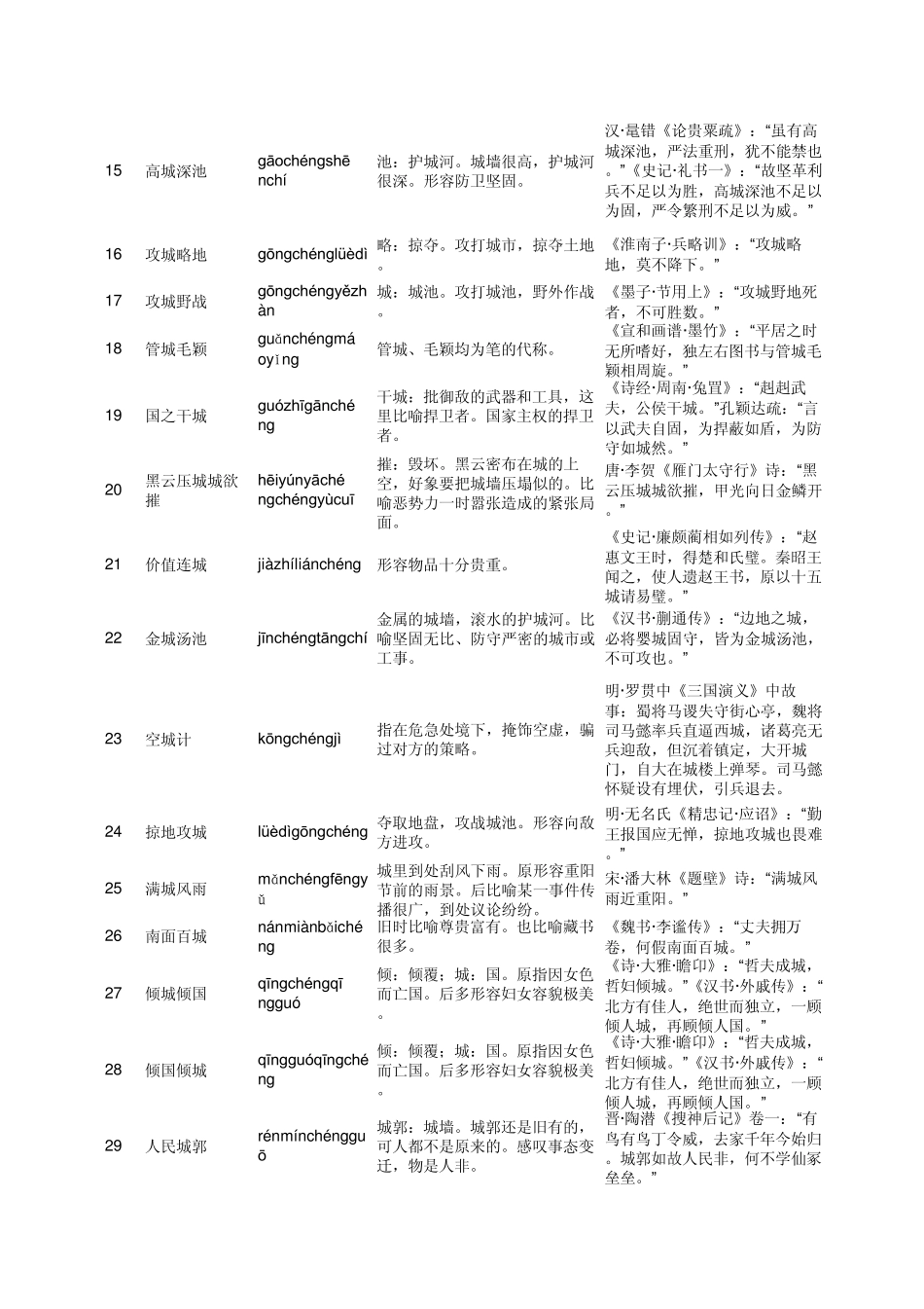 包含＂城＂字的成语_第2页