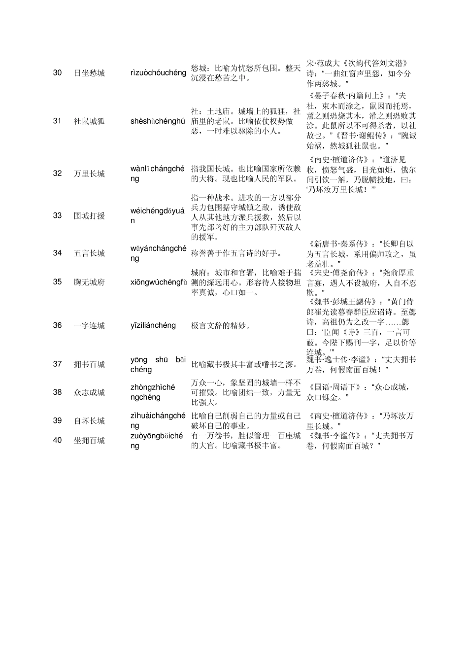 包含＂城＂字的成语_第3页
