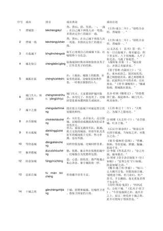 包含＂城＂字的成语