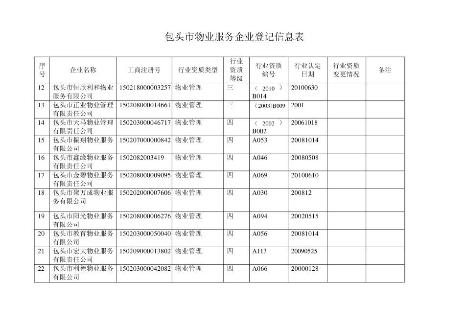 包头市物业服务企业登记信息表_第2页