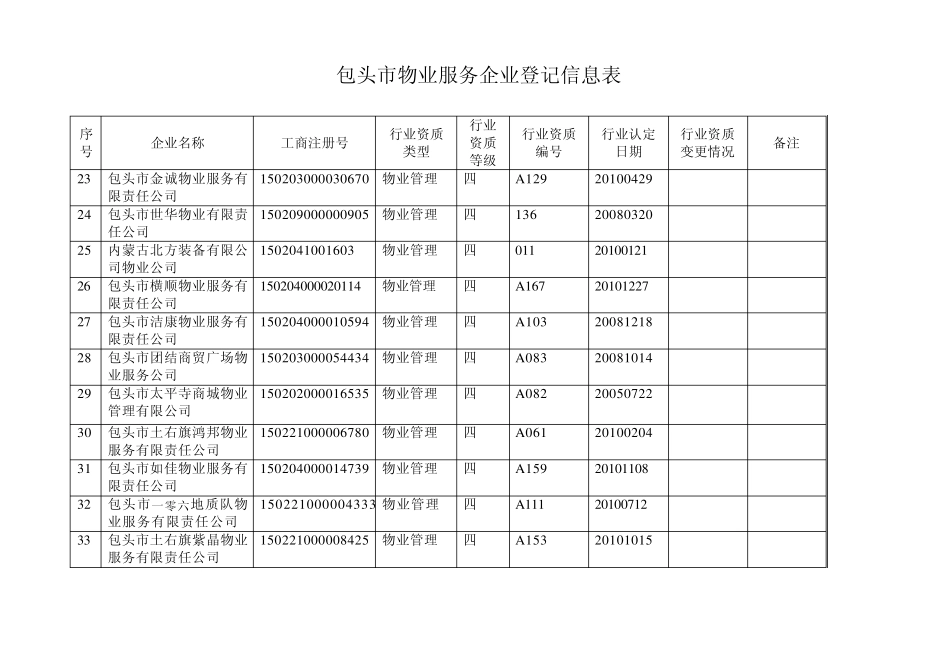 包头市物业服务企业登记信息表_第3页