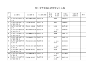包头市物业服务企业登记信息表