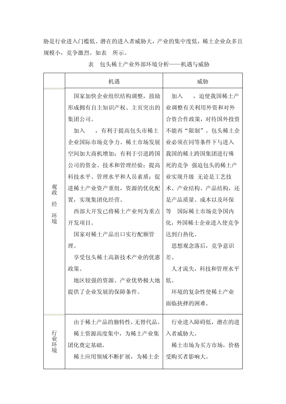 包头稀土产业SWOT分析_第3页