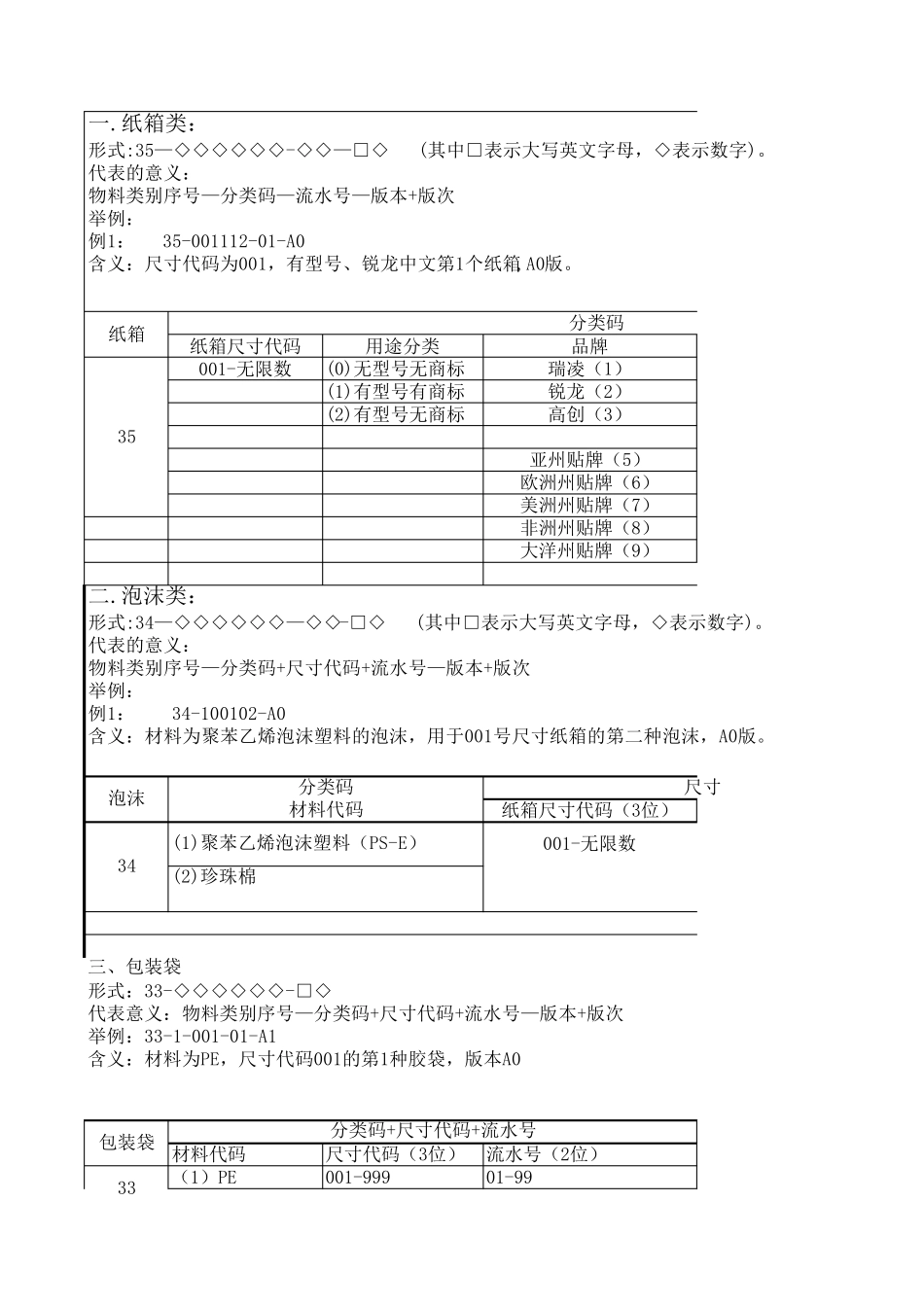 包材ERP物料编号规则_第1页