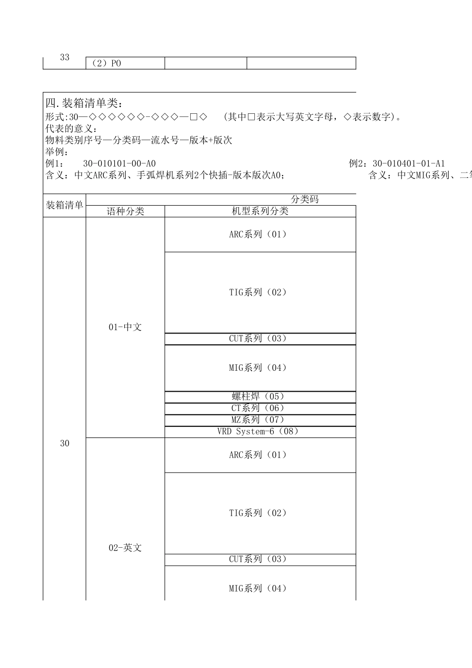 包材ERP物料编号规则_第2页