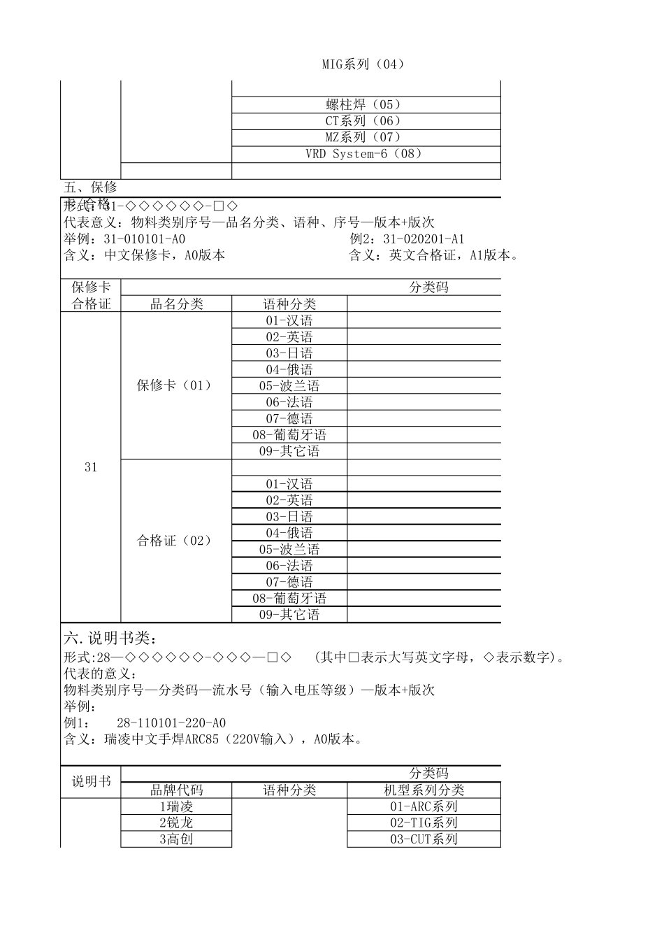包材ERP物料编号规则_第3页