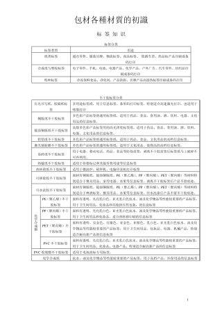 包材各种材质的初识