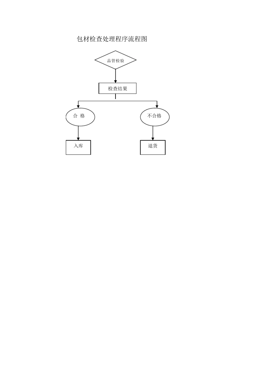 包材验收标准_第2页