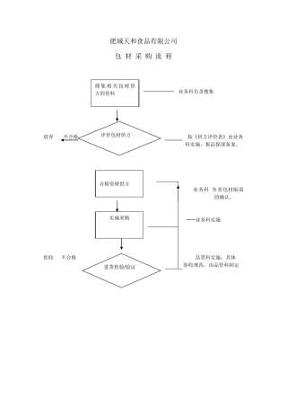 包材验收标准