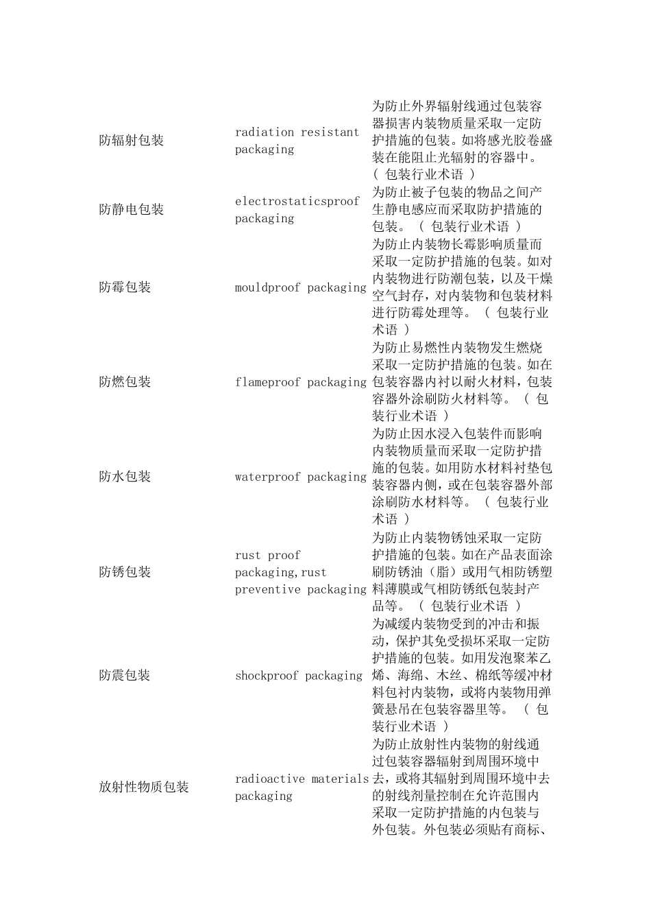 包装专业术语英语词汇_第1页