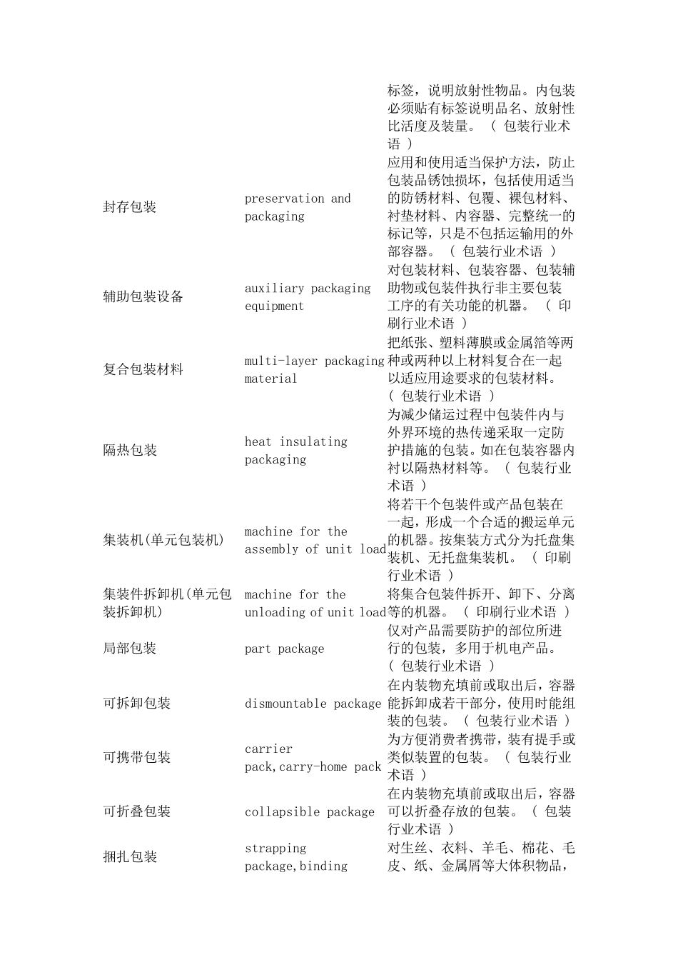 包装专业术语英语词汇_第2页