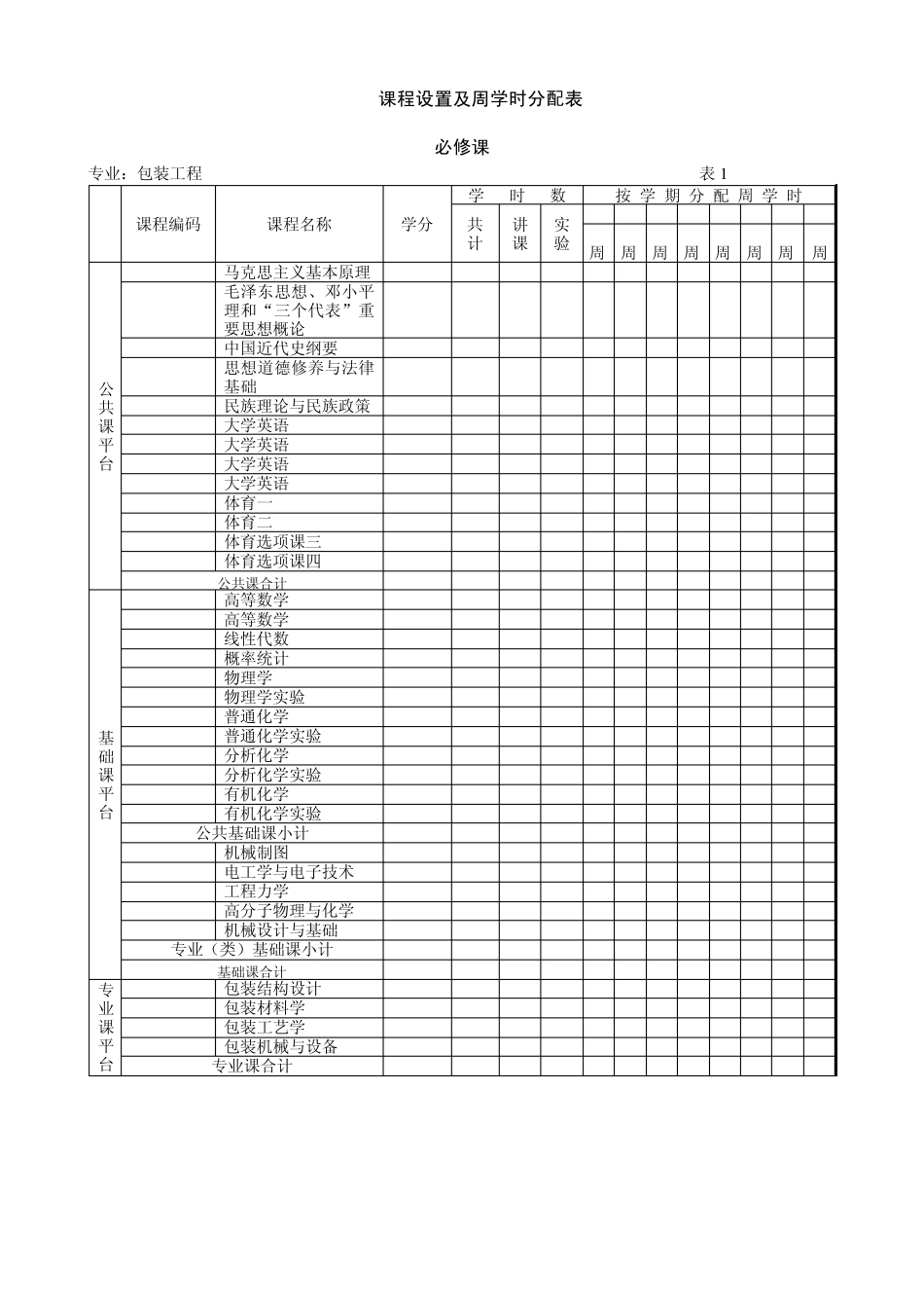 包装工程专业人才培养方案_第3页