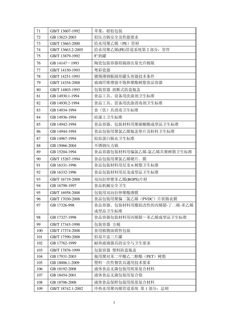 包装材料标准目录_第3页