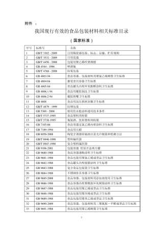 包装材料标准目录