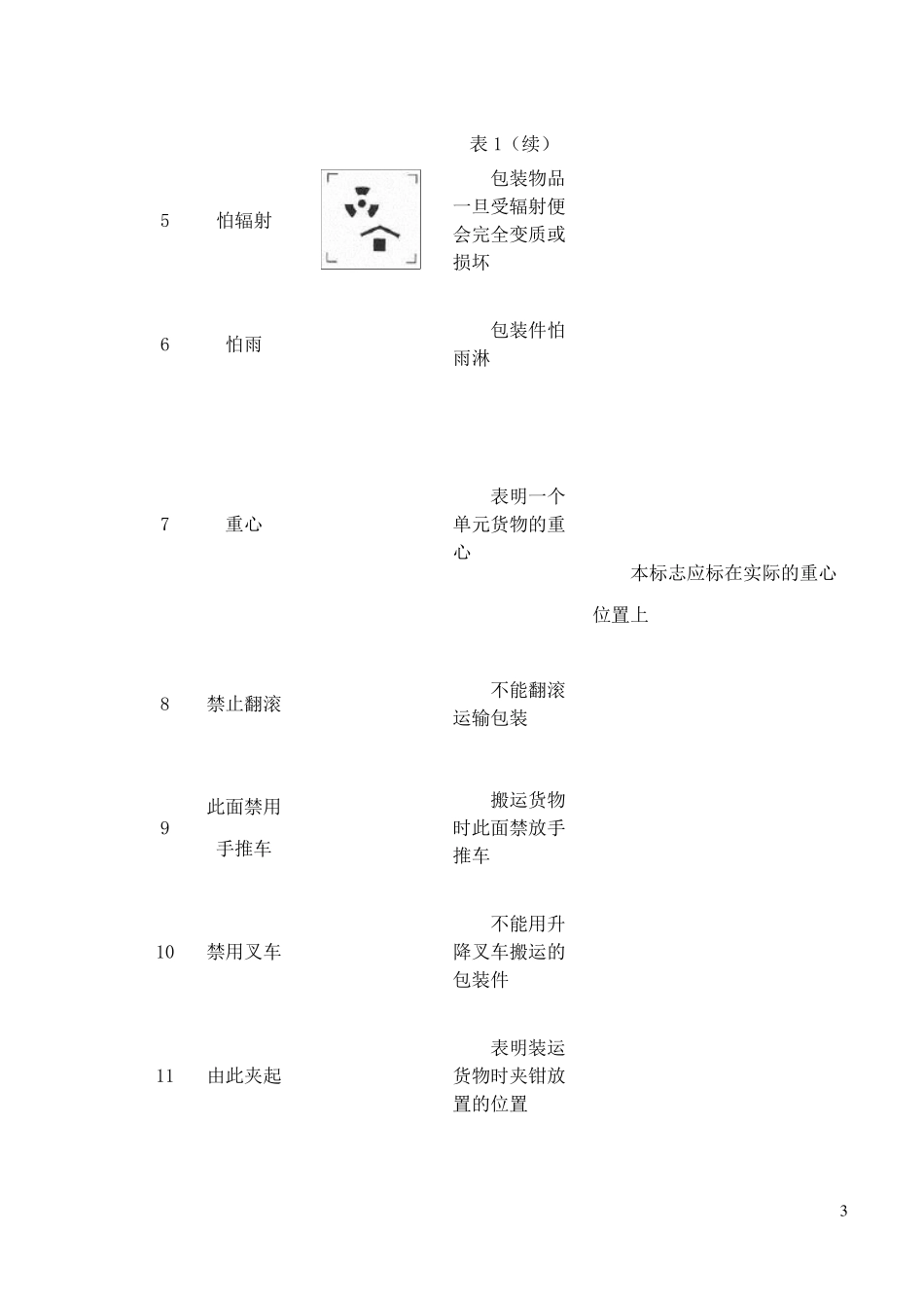 包装标识的相关国标_第3页