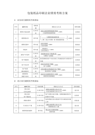 包装纸品印刷企业绩效考核方案