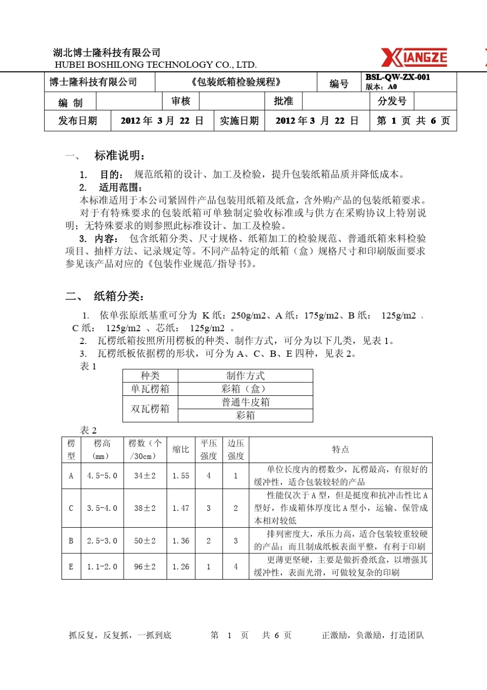 包装纸箱检验规程_第1页