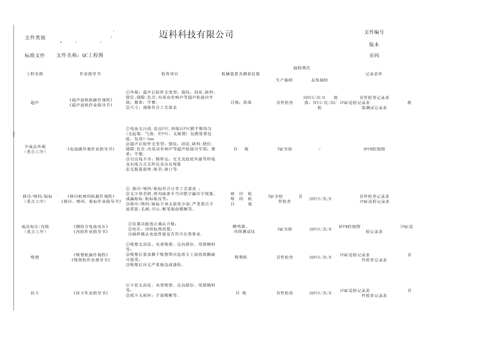 包装组合工程图_第3页