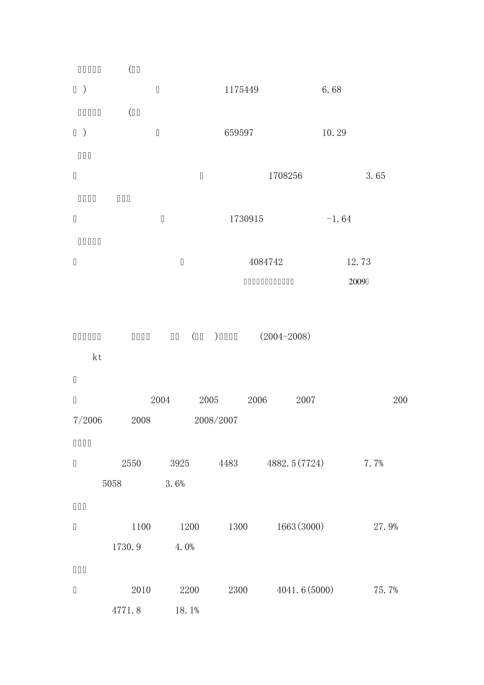 包装行业全国概览、地区概览、主要从业者_第3页