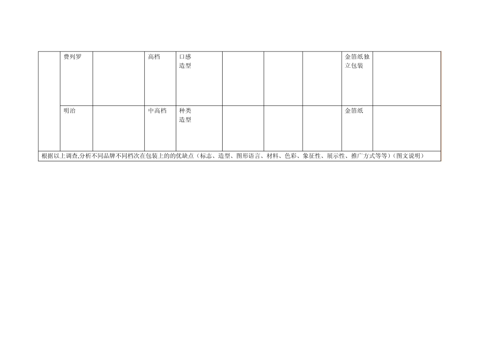 包装设计市场调查报告1_第2页